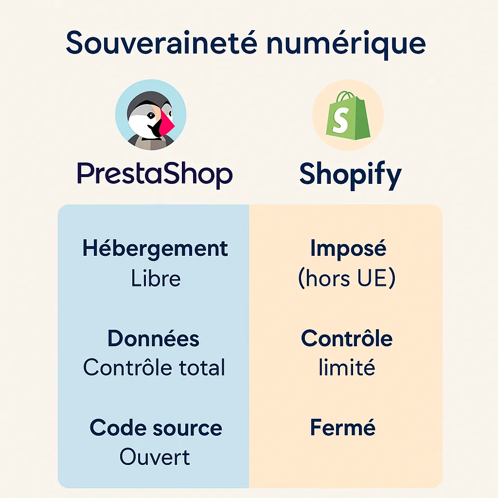 PrestashopVsShopify